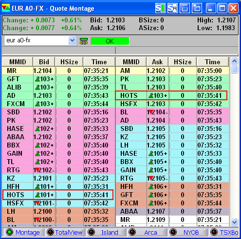 Forex level 2 data feed